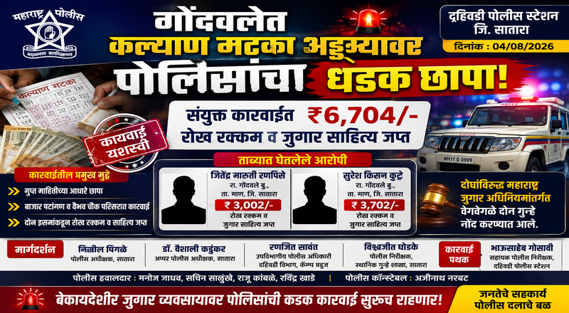 गोंदवलेत कल्याण मटका अड्ड्यांवर पोलिसांचा धडक छापा संयुक्त कारवाईत ₹६,७०४ रोख व जुगार साहित्य जप्त; दोघांविरुद्ध स्वतंत्र गुन्हे दाखल गोंदवलेत कल्याण मटका अड्ड्यांवर पोलिसांचा धडक छापा संयुक्त कारवाईत ₹६,७०४ रोख व जुगार साहित्य जप्त; दोघांविरुद्ध स्वतंत्र गुन्हे दाखल