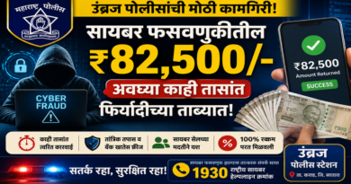 उंब्रज पोलिसांची तत्परता; सायबर फसवणुकीतील ₹82,500 अवघ्या काही तासांत परत उंब्रज पोलिसांची तत्परता; सायबर फसवणुकीतील ₹82,500 अवघ्या काही तासांत परत